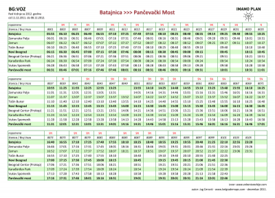 Red Voznje Bg Voz Beovoz Beogradski Batajnica Pancevo Most