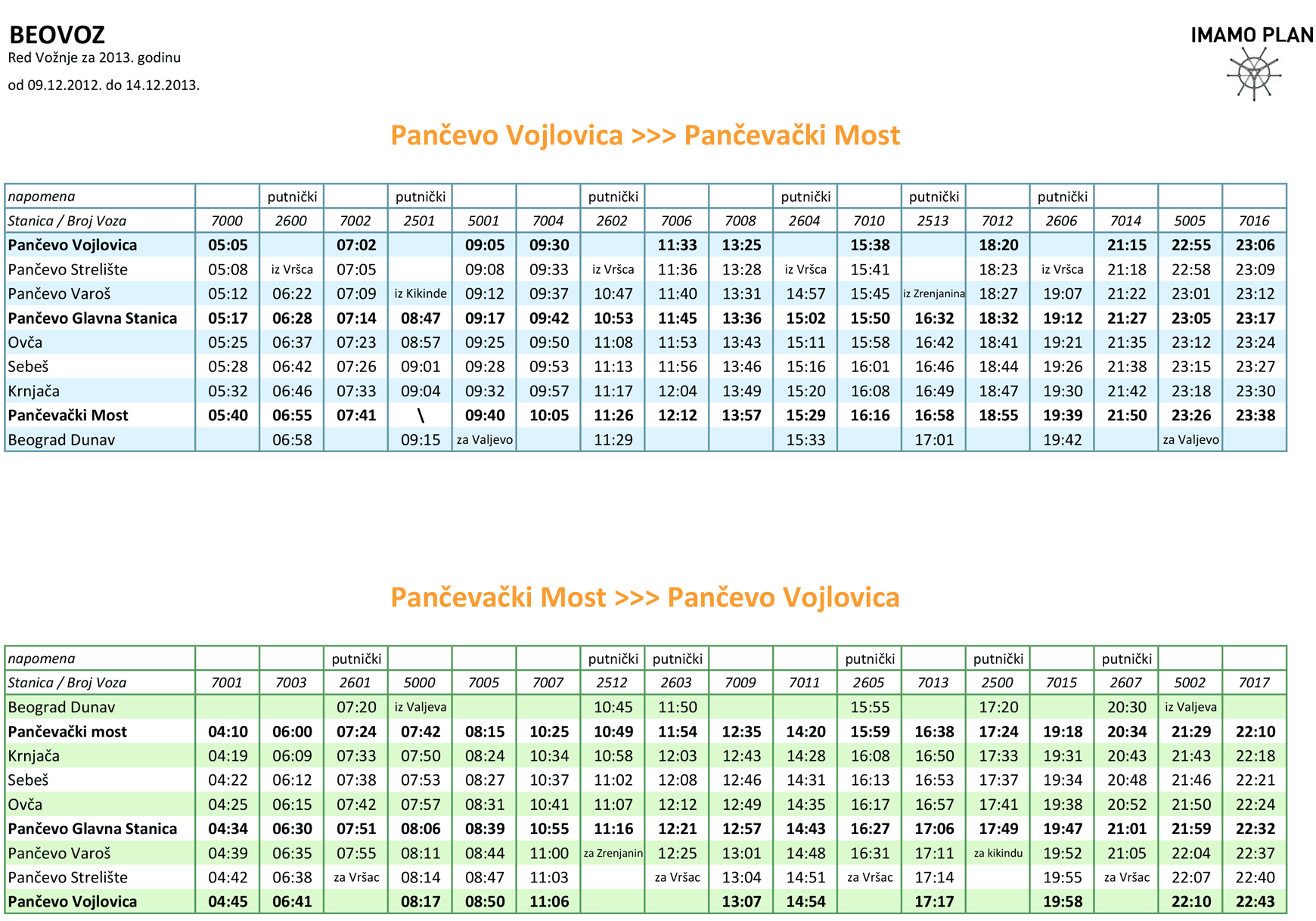 pancevacki most mapa Red Voznje Beovoz   BG Voz | 🚃 🕖 pancevacki most mapa