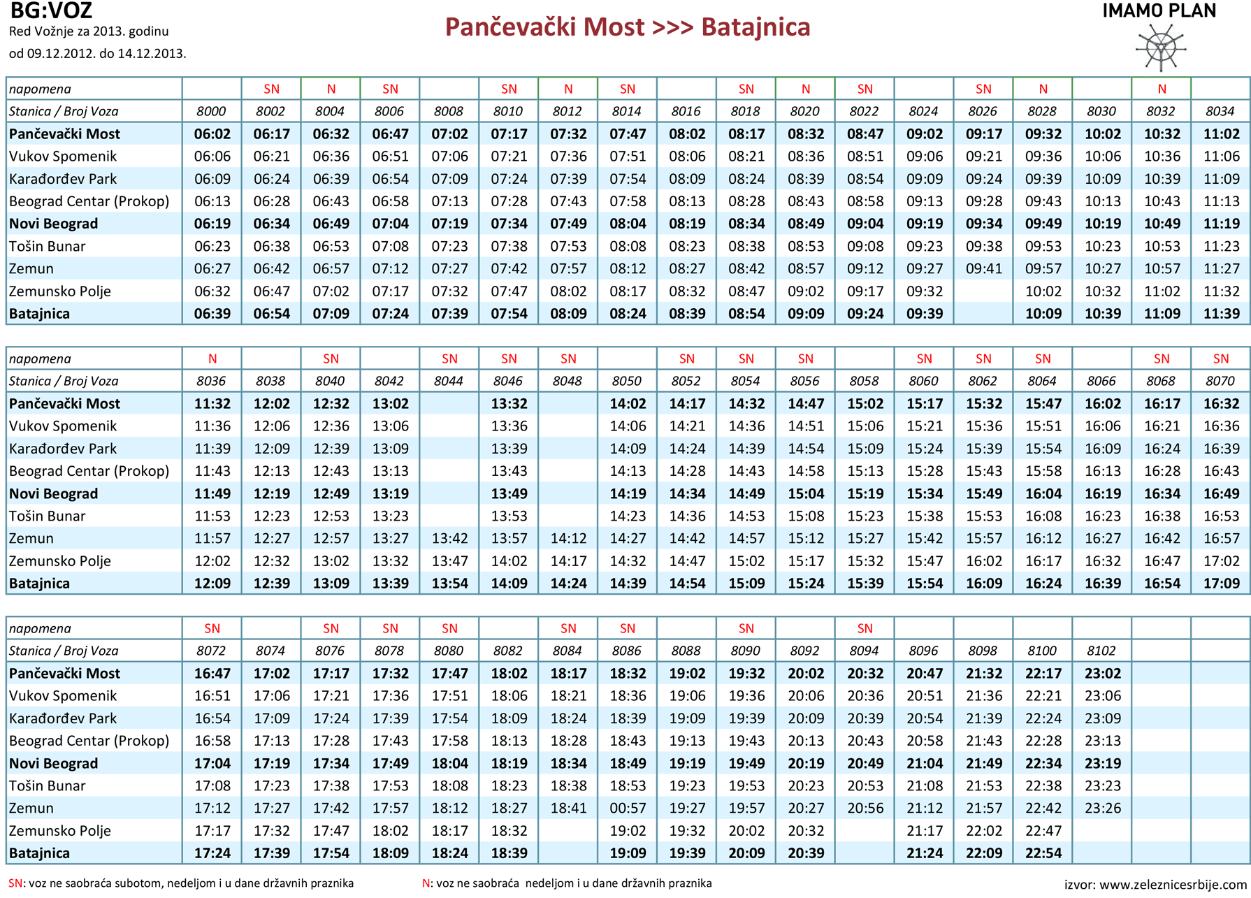 guitar prosa spiselige Red Voznje Beovoz - BG Voz | 🚃 🕖